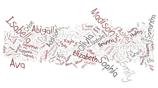 Popular Baby Names: What are French People Naming their Kids?